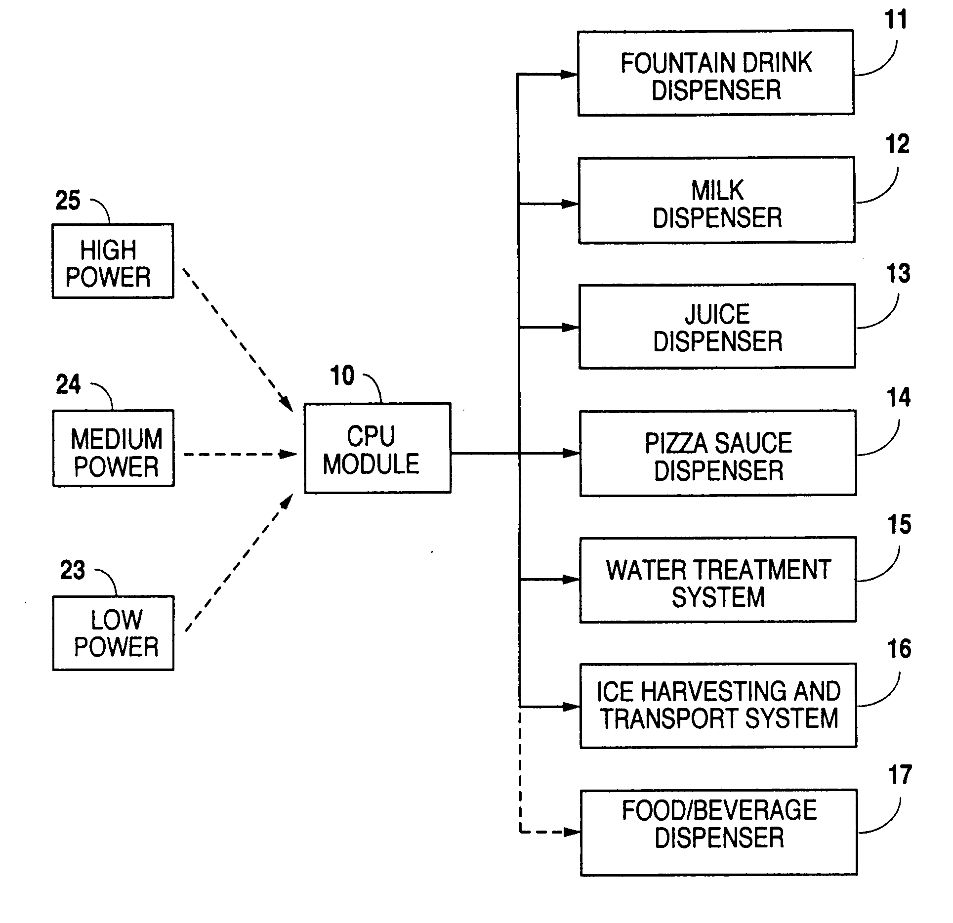 Distributed architecture for food and beverage dispensers