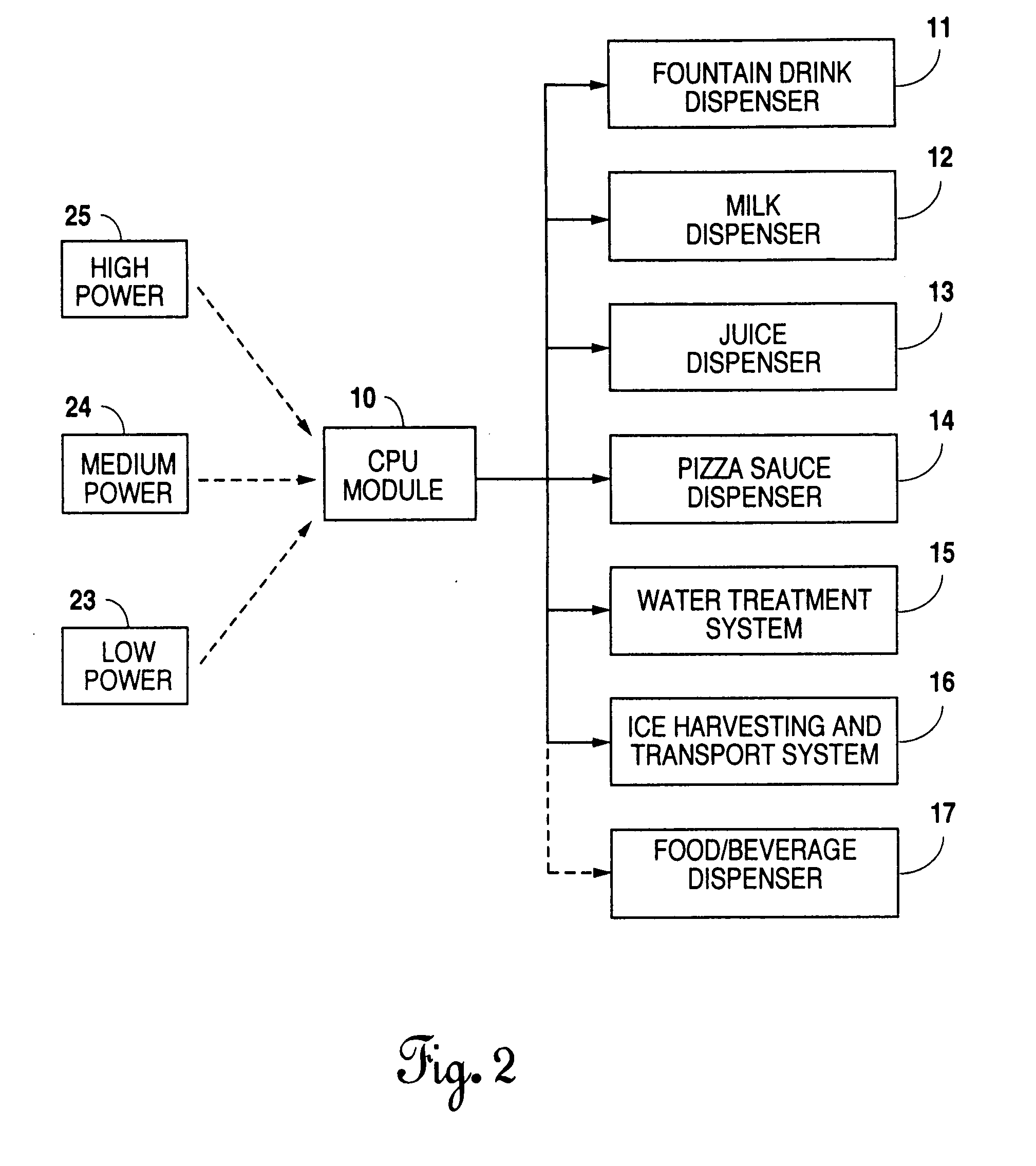Distributed architecture for food and beverage dispensers