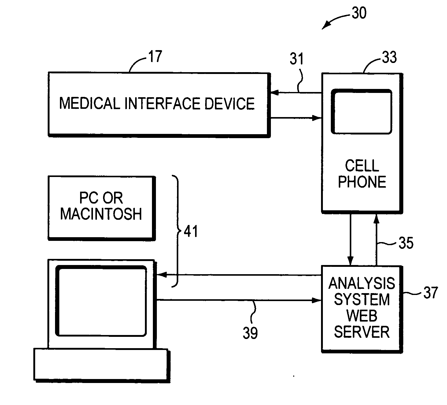 Monitoring and feedback wireless medical system and method