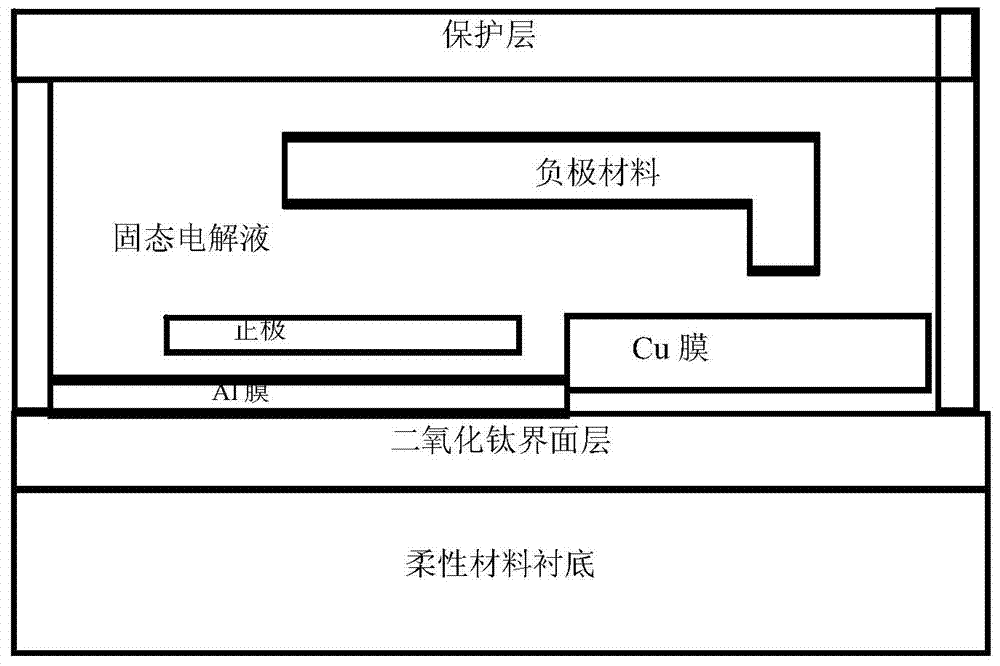 Thin-film lithium battery and preparation method thereof