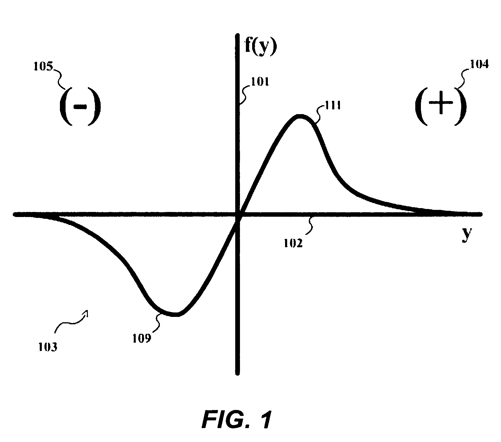 Methodology for the configuration and repair of unreliable switching elements