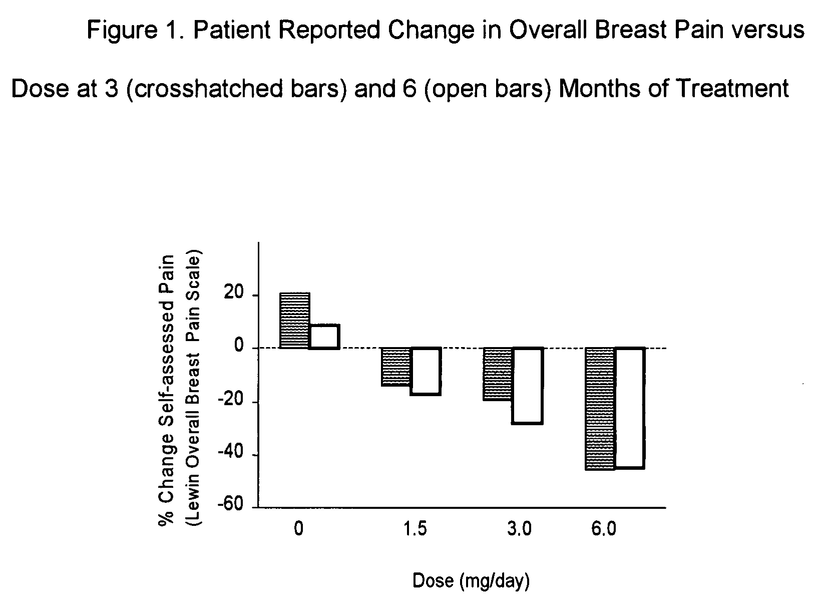 Iodine therapy dosing for treating medical conditions