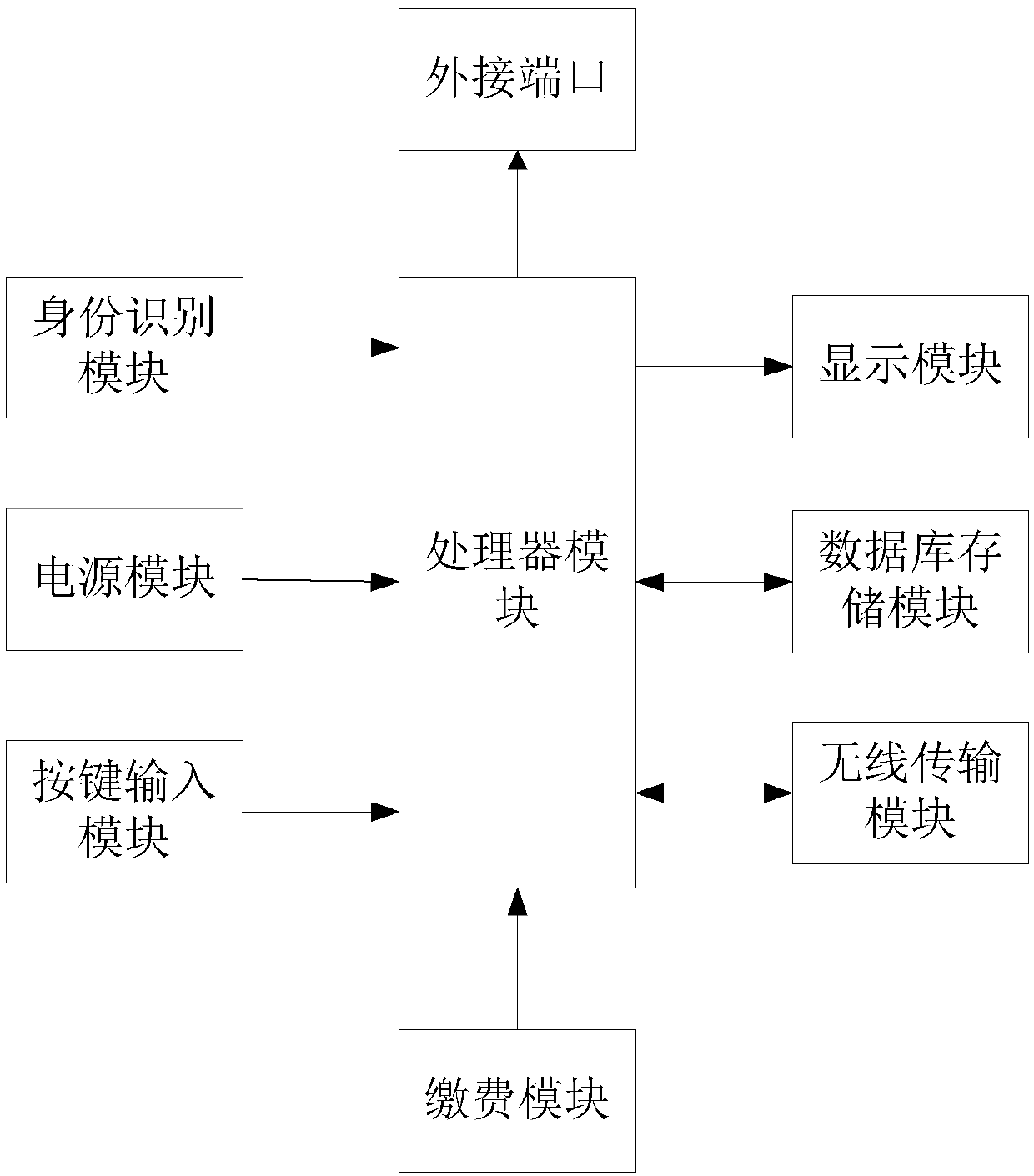 method-for-preventing-information-leakage-of-school-information-query