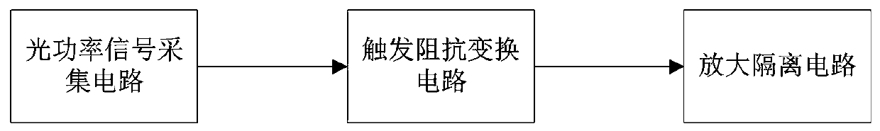 Impedance matching optical power control circuit of semiconductor laser pain therapy instrument