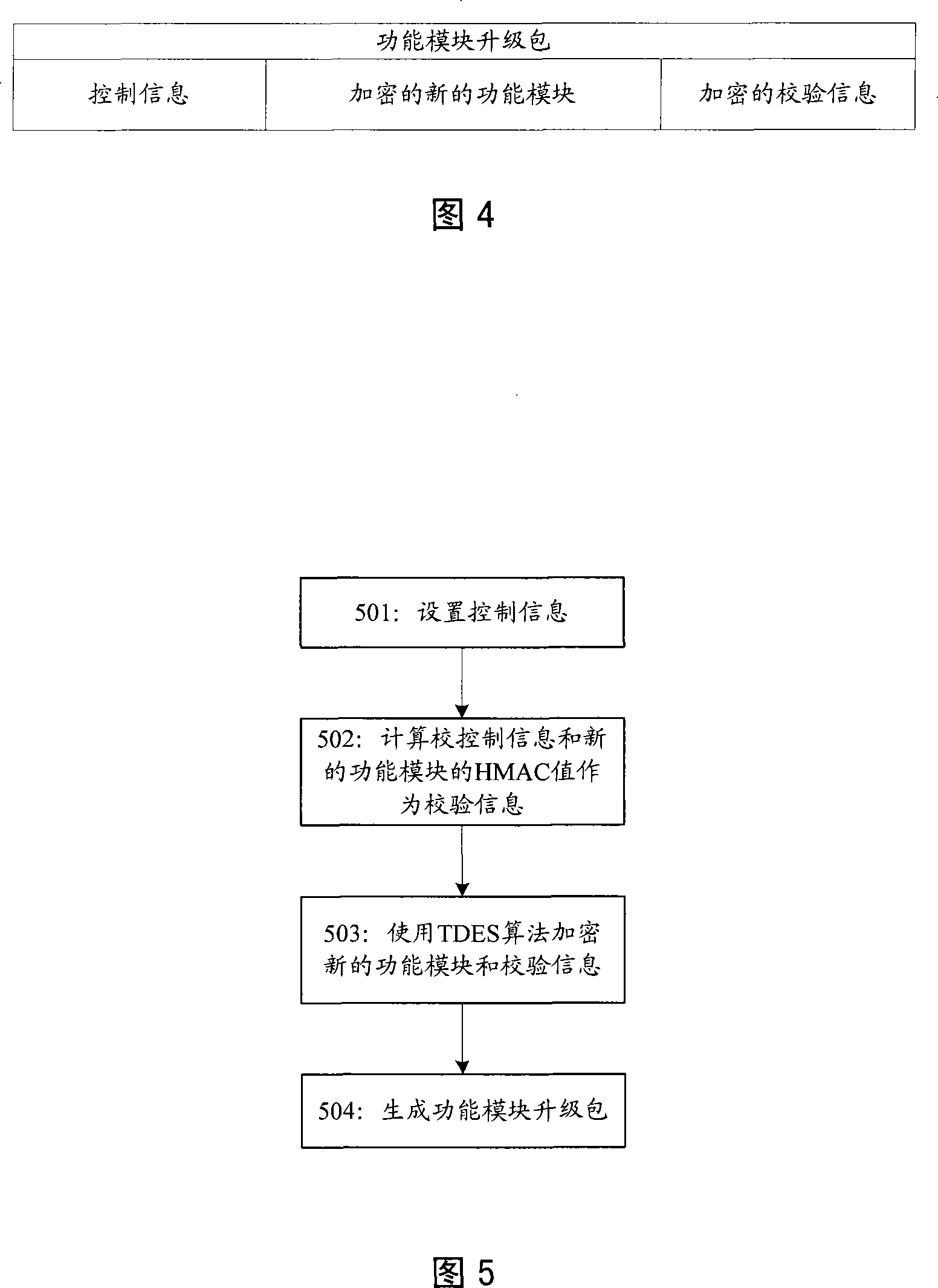 Method for performing safety controllable remote upgrade for software protecting device