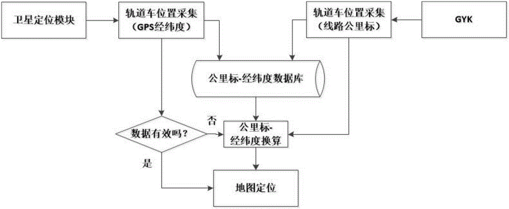GYK remote maintenance monitoring system and implementation method