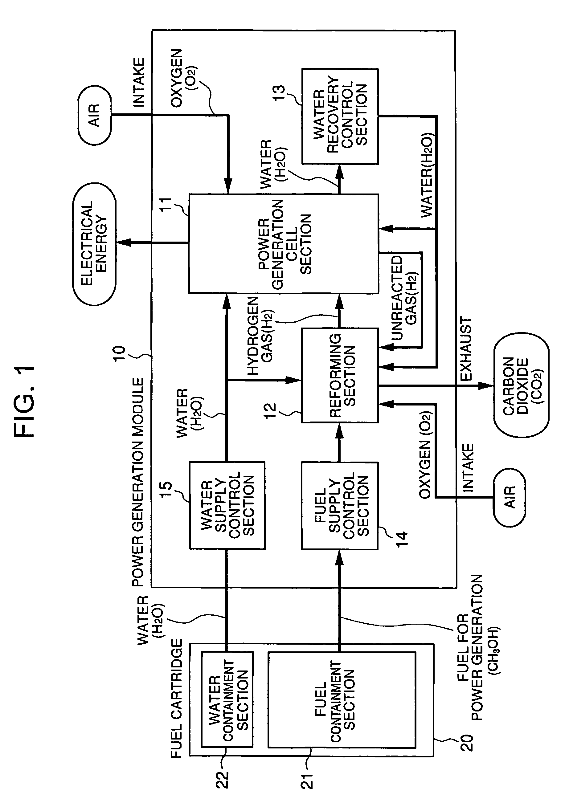 Fuel cell system, fuel cell system drive method and fuel container for power generation