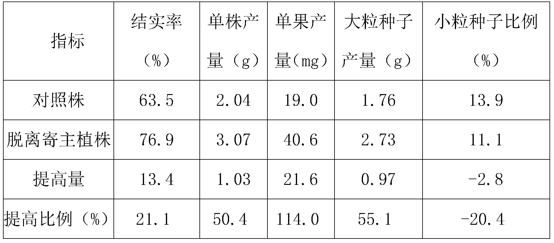 Method for producing cistanche deserticola Ma seeds separately from host in centralized way