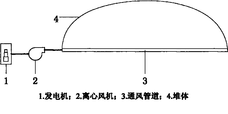 Mobile road plant waste composting device