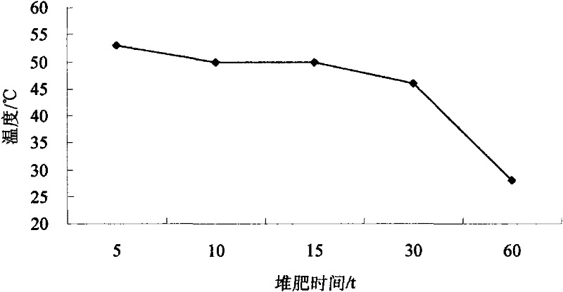 Mobile road plant waste composting device