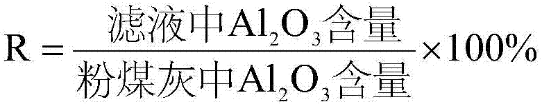 Method for extracting high-purity alumina from pulverized fuel ash of pulverized coal furnace