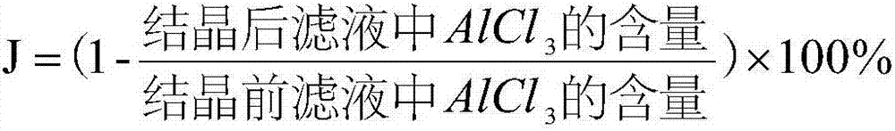 Method for extracting high-purity alumina from pulverized fuel ash of pulverized coal furnace