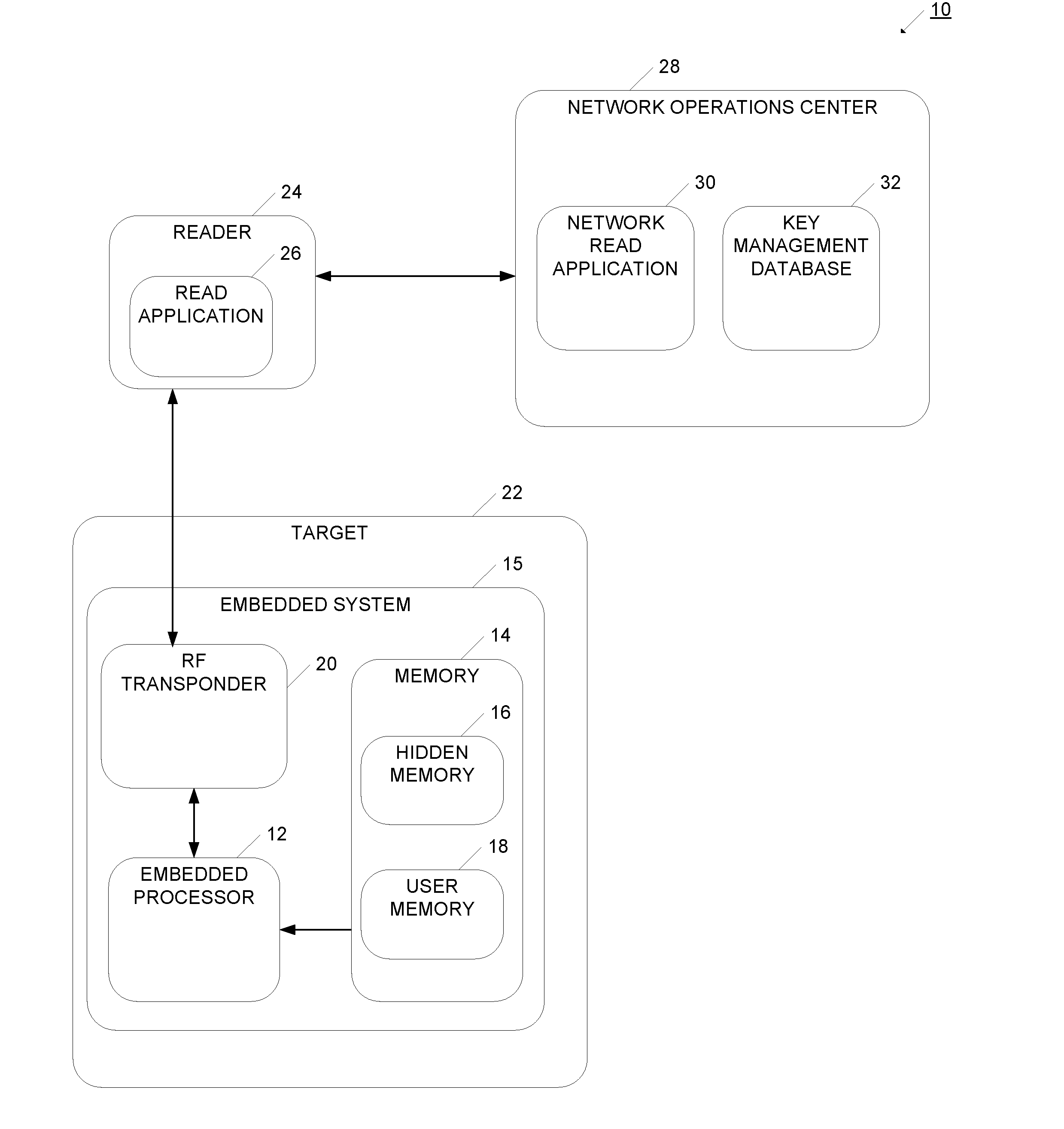 Device and System for Authenticating and Securing Transactions Using RF Communication