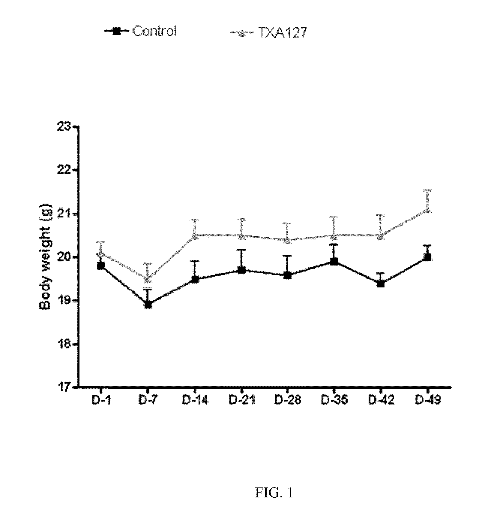 Compositions and methods for treatment of peripheral vascular disease