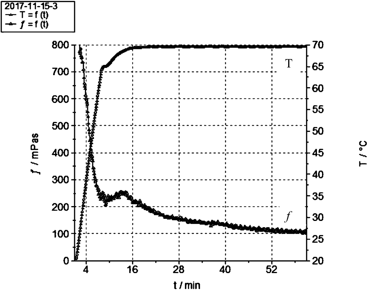 Self energy generating type clean fracturing fluid and preparation method thereof