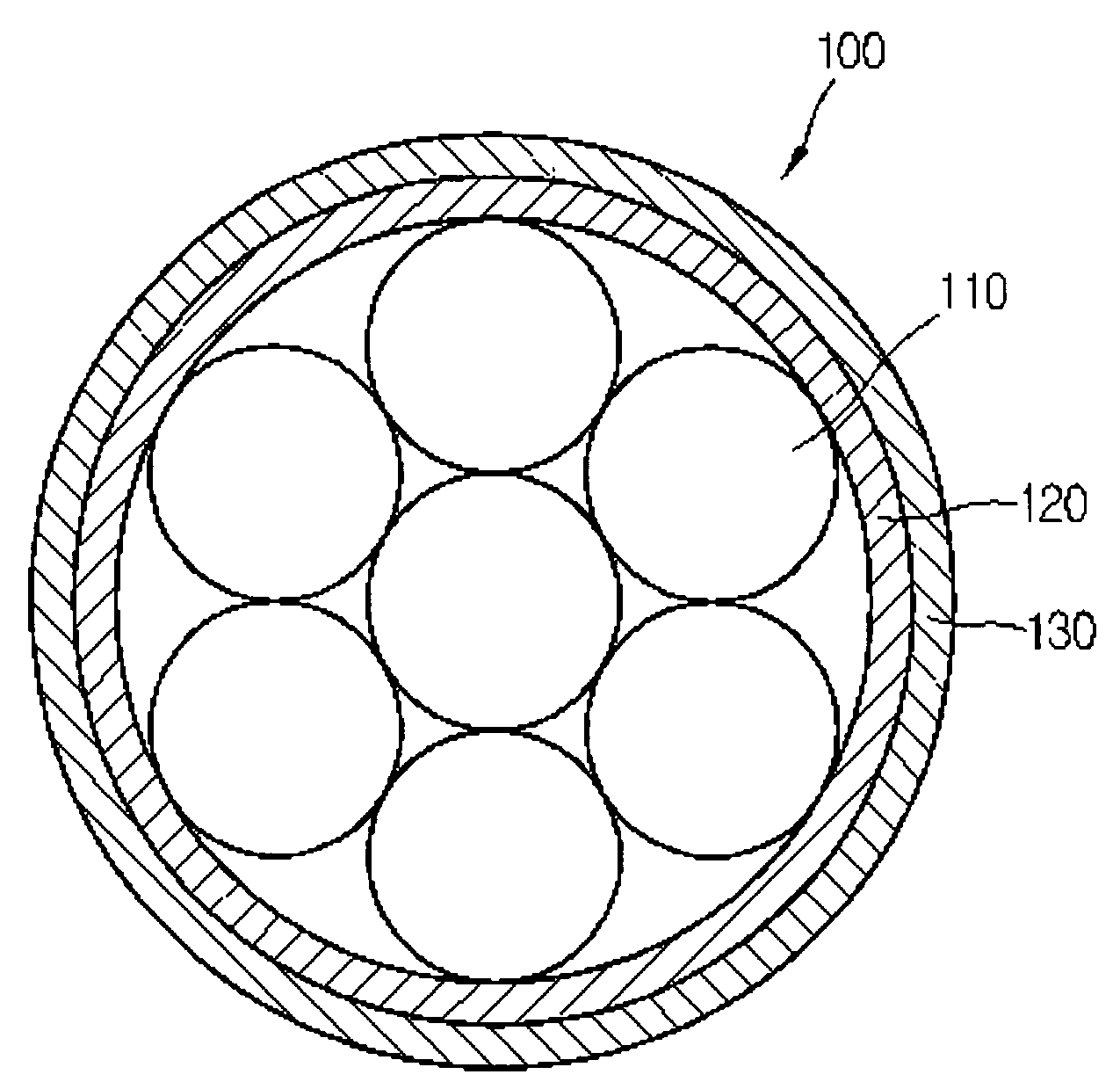 Composition for manufacturing insulation materials of electrical wire and electrical wire manufactured using the same