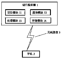 Method and system for implementing mobile bank service
