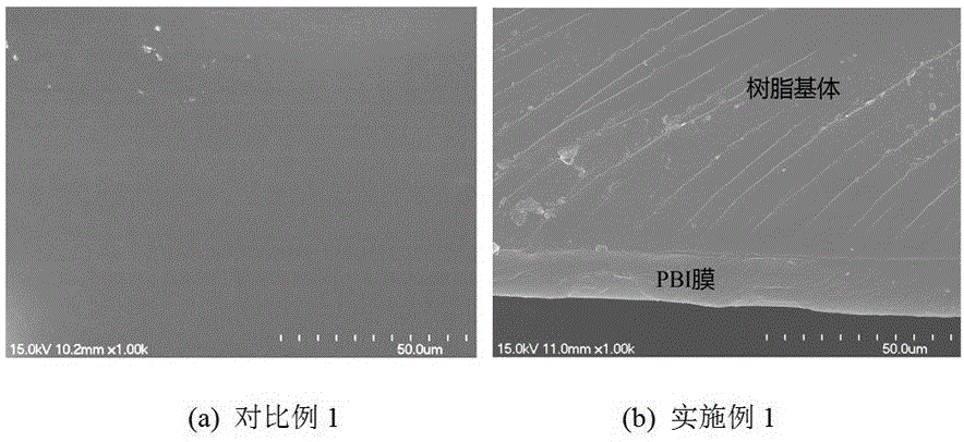 High-toughness bismaleimide resin material and preparation method thereof