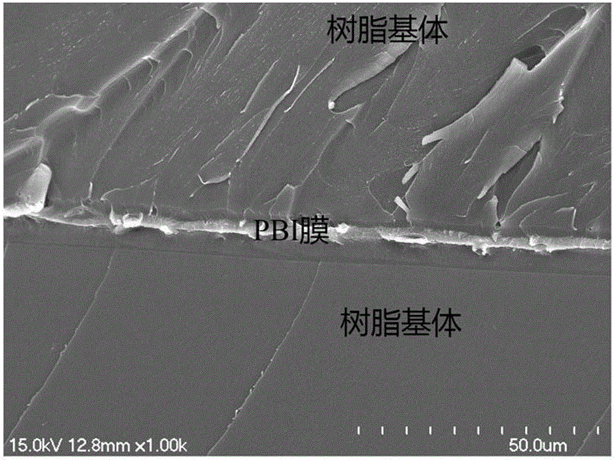 High-toughness bismaleimide resin material and preparation method thereof