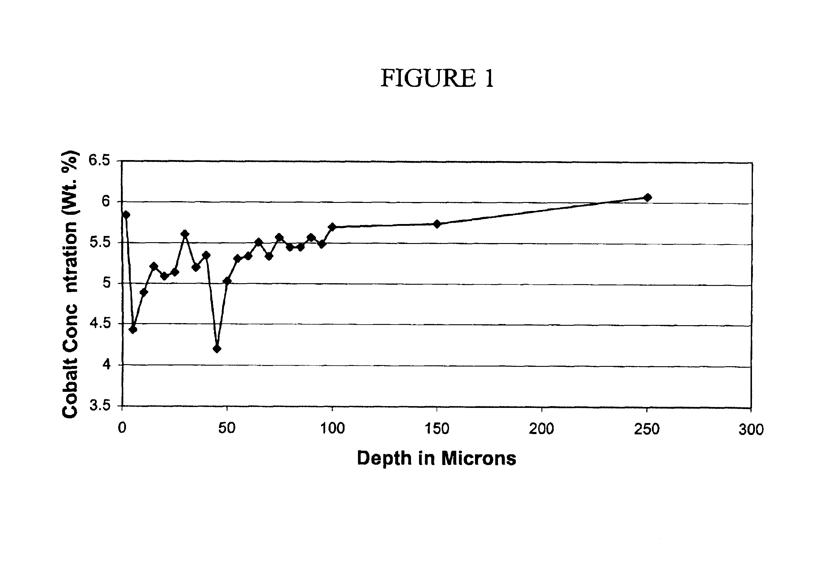 Cemented carbide article having binder gradient and process for producing the same