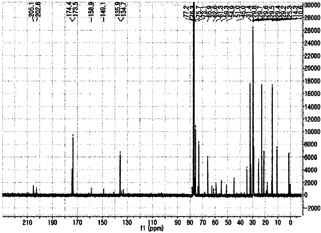 Diterpene compound, pharmaceutical composition for treatment or prevention of viral infectious diseases including same