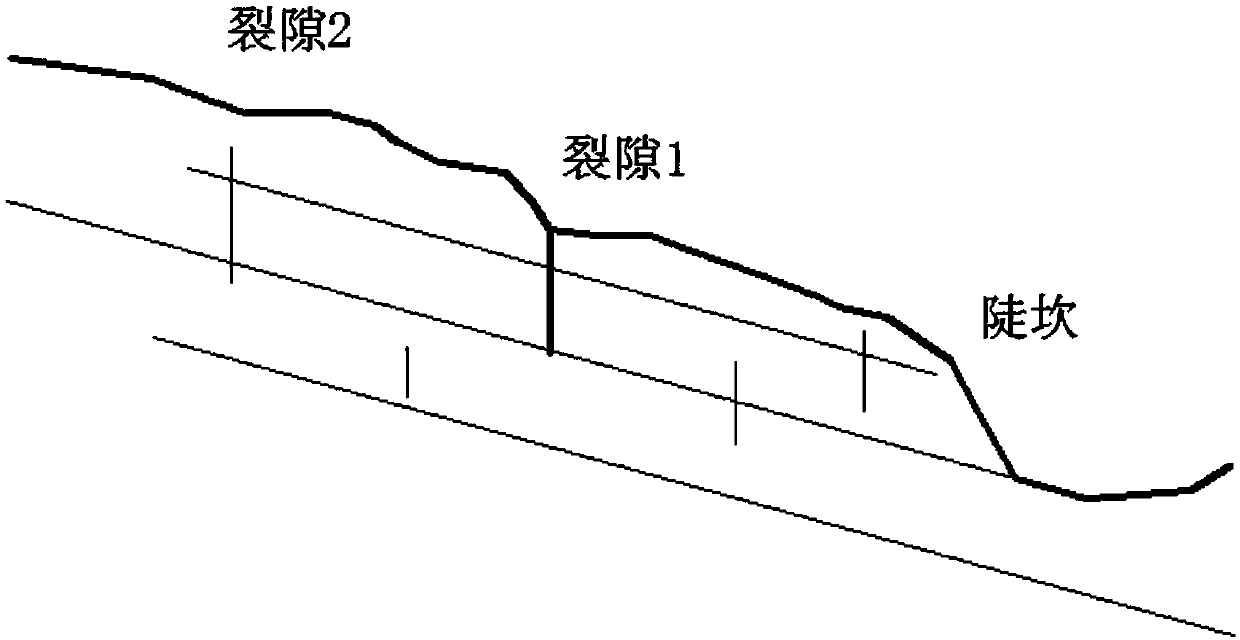 Identification method of deformation evolution stages of red-bed rock landslides in eastern Sichuan