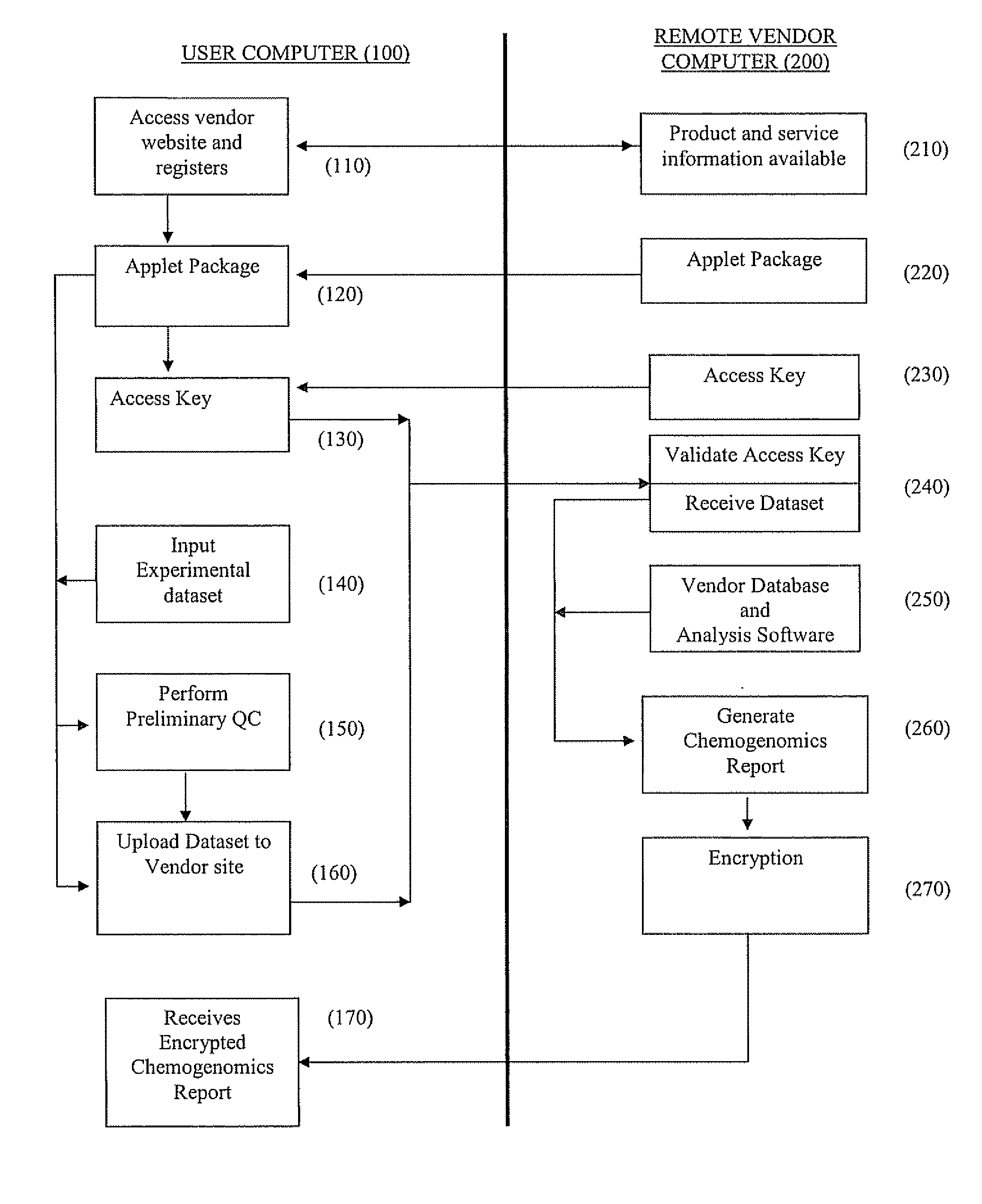 Systems and methods for remote computer-based analysis of user-provided chemogenomic data