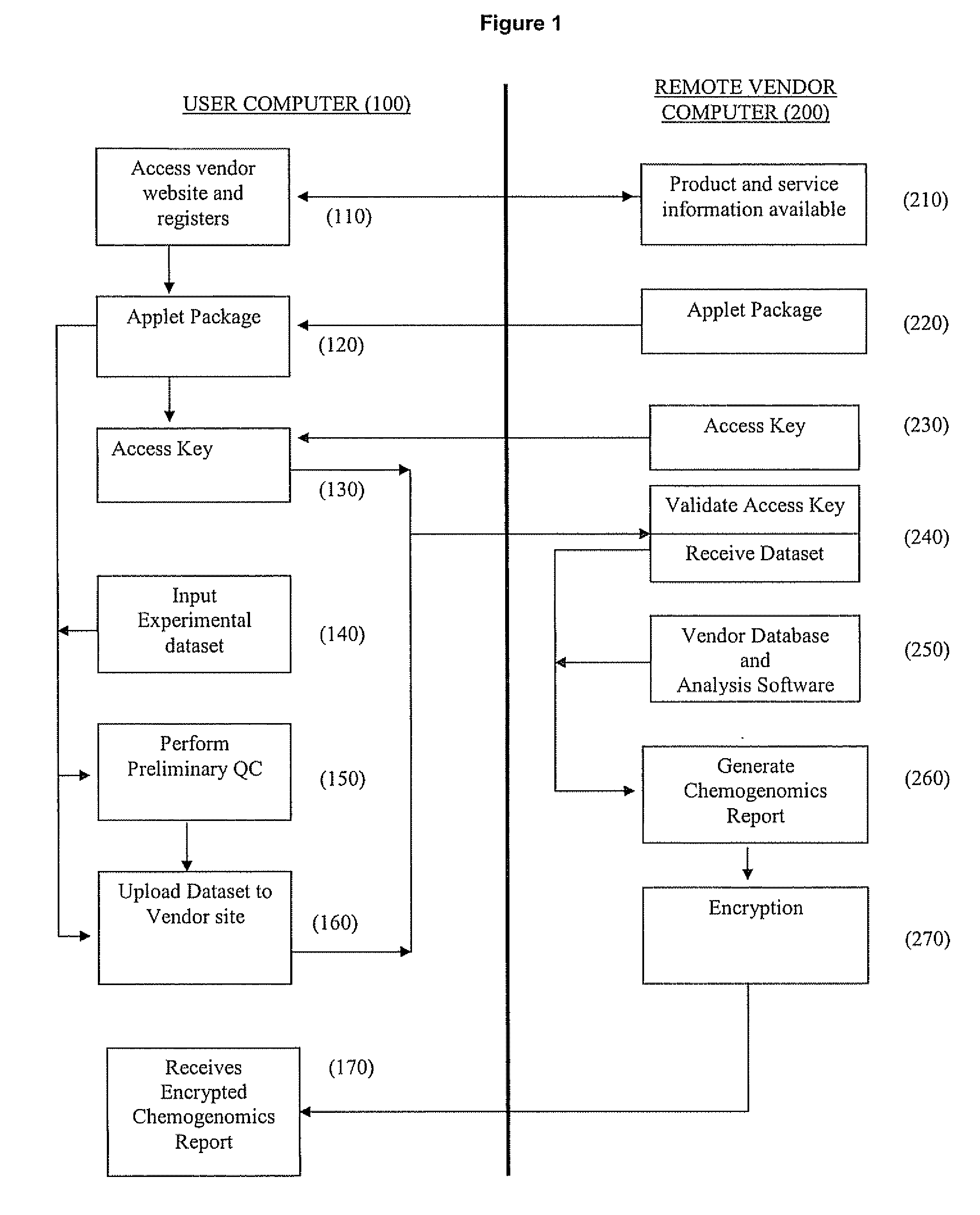 Systems and methods for remote computer-based analysis of user-provided chemogenomic data