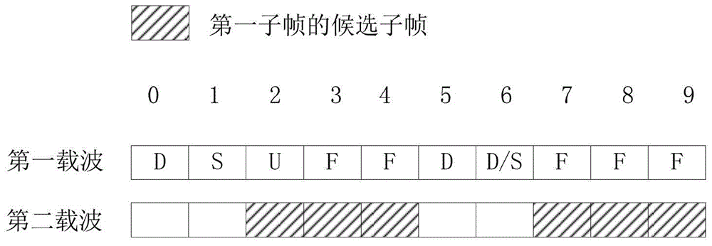 Method and device for communication based on unlicensed spectrum