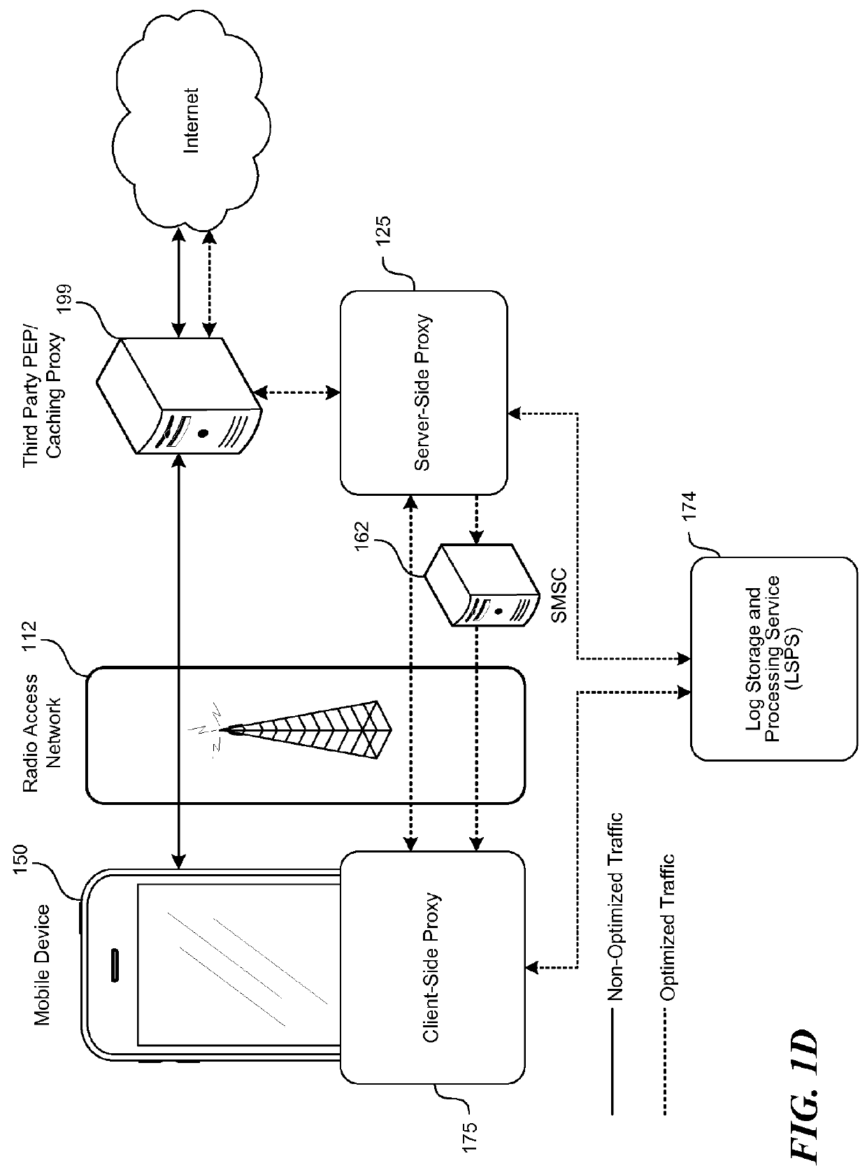 Mobile device equipped with mobile network congestion recognition to make intelligent decisions regarding connecting to an operator network for optimize user experience