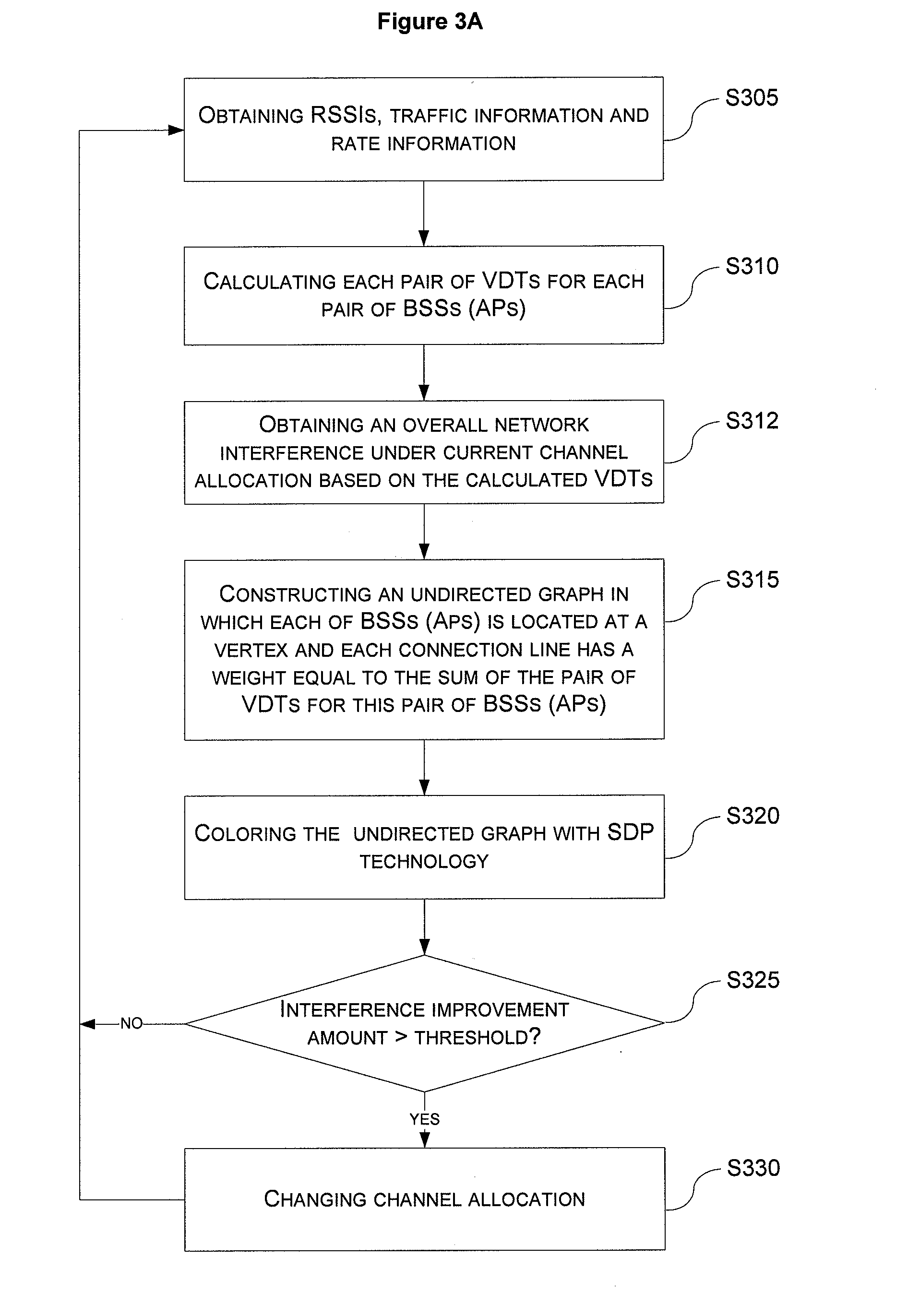 Network interference evaluating method, dynamic channel assignment method and apparatus used in wireless networks