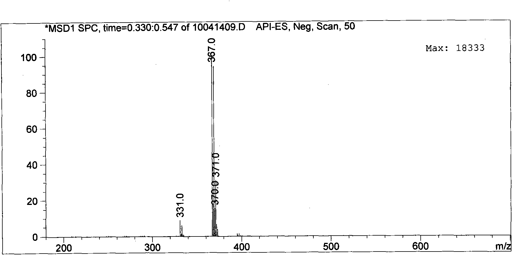 Dual long-chain s-triazine amphoteric surfactants and synthesis method thereof