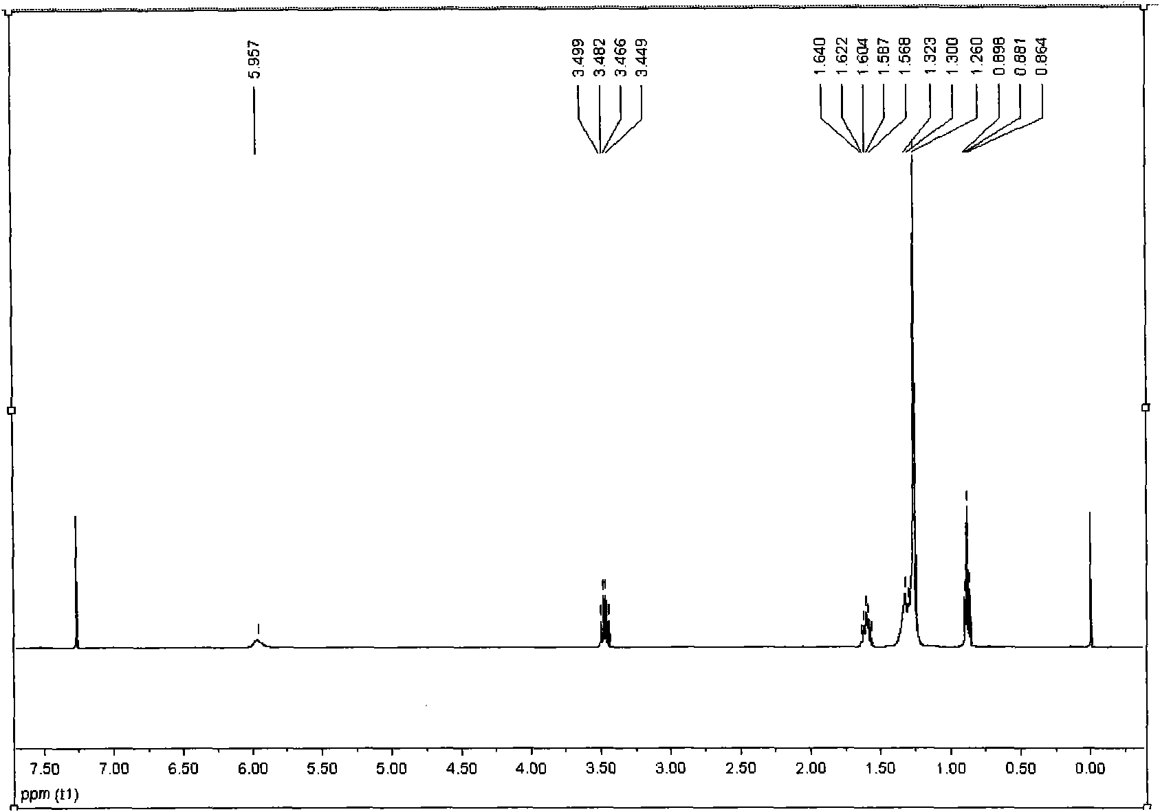 Dual long-chain s-triazine amphoteric surfactants and synthesis method thereof