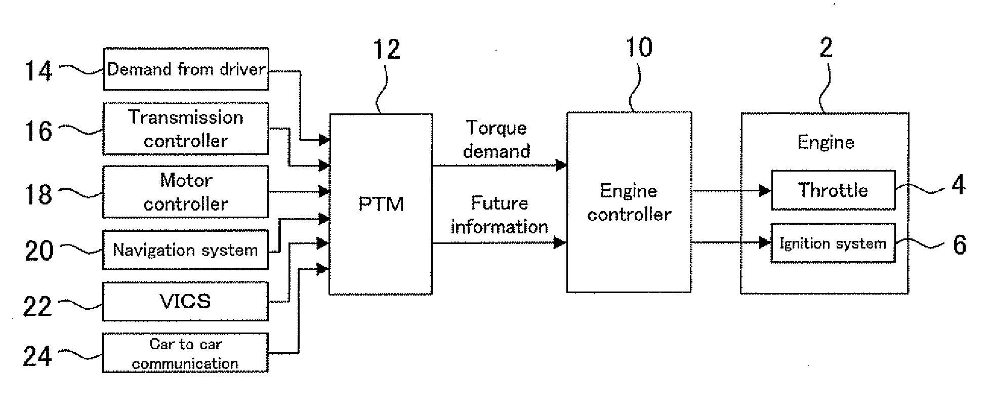 Control device for vehicle drive unit
