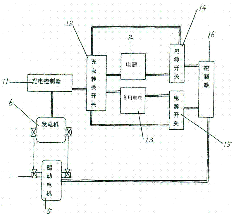 Electric vehicle with two-way operating circulation generator