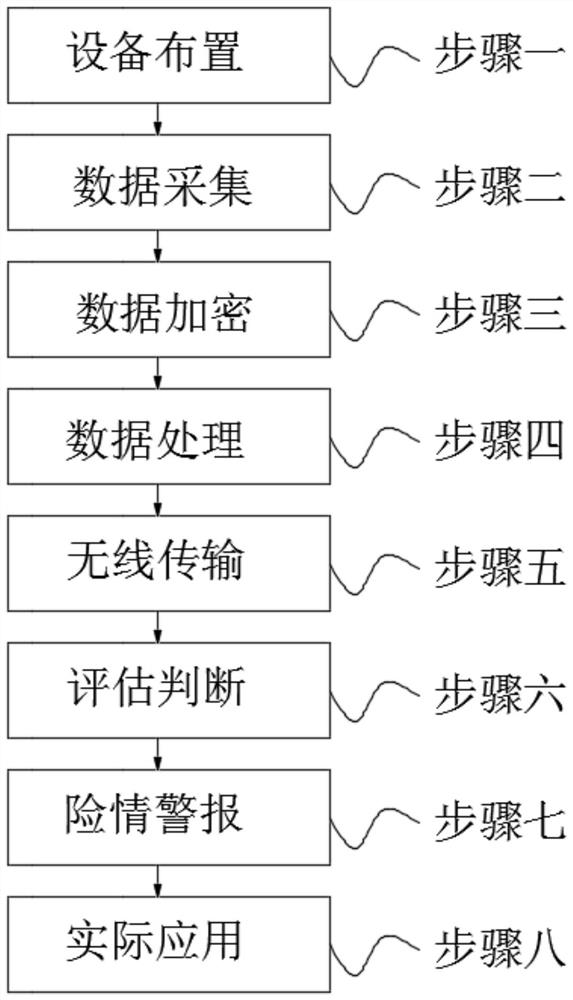 Public municipal and housing construction facility health monitoring research and application