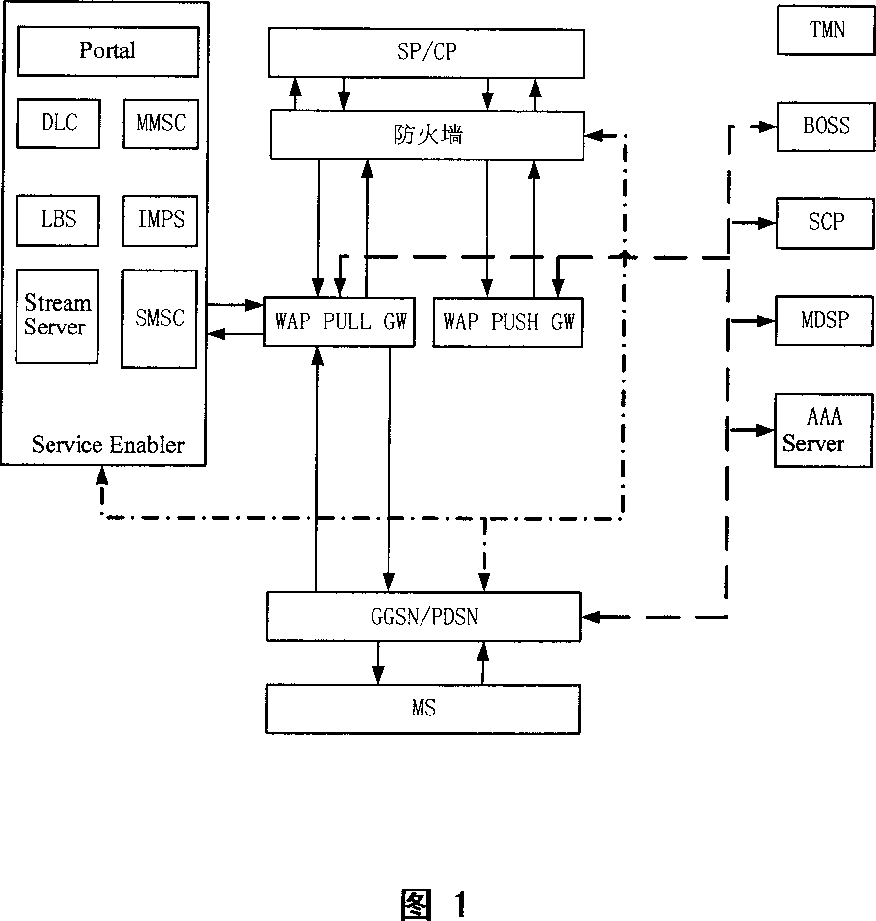 System and method for enabling wireless access gateway to support transparent agent