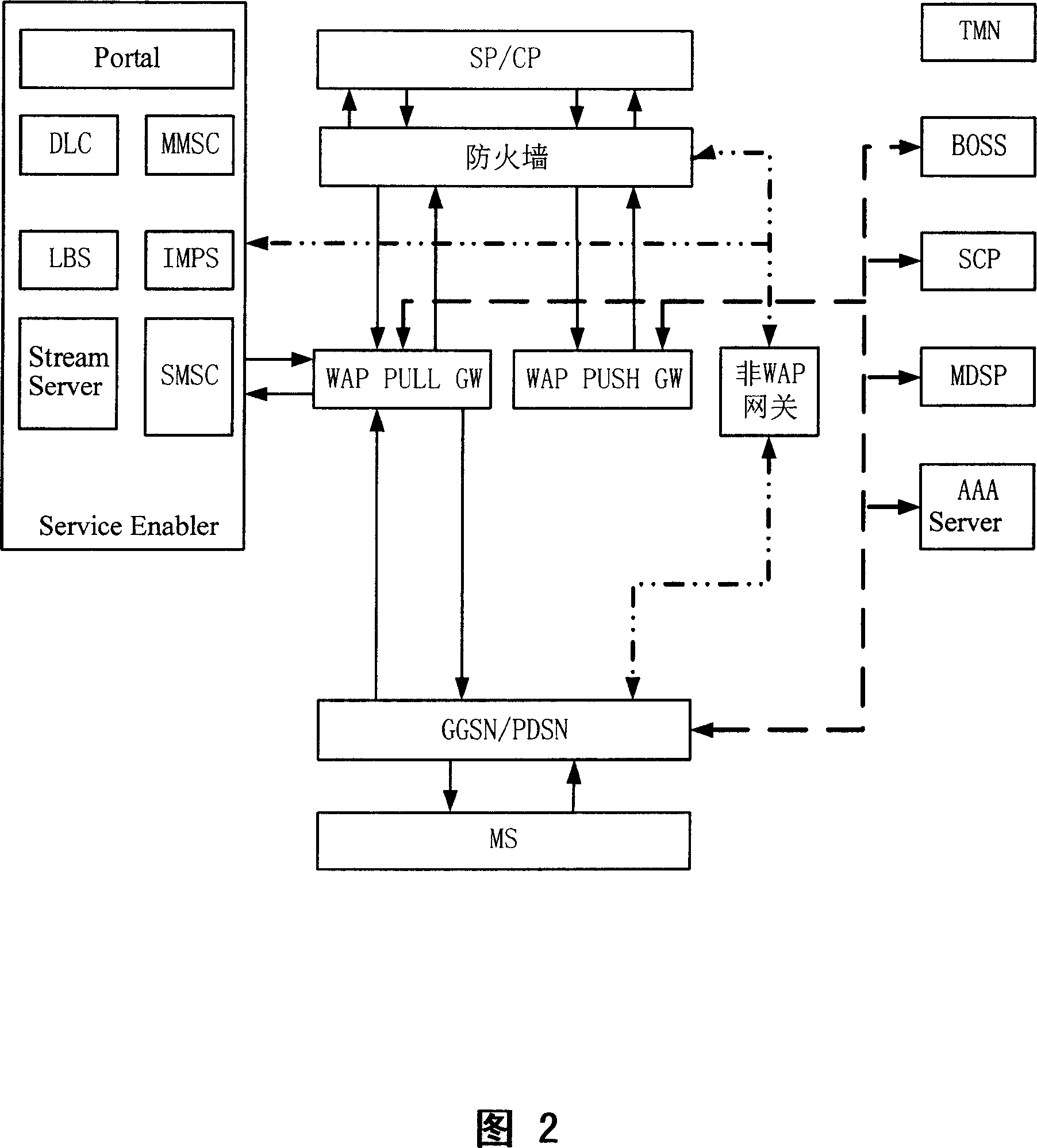 System and method for enabling wireless access gateway to support transparent agent