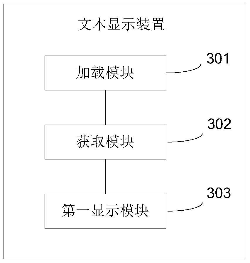 Text display method and device