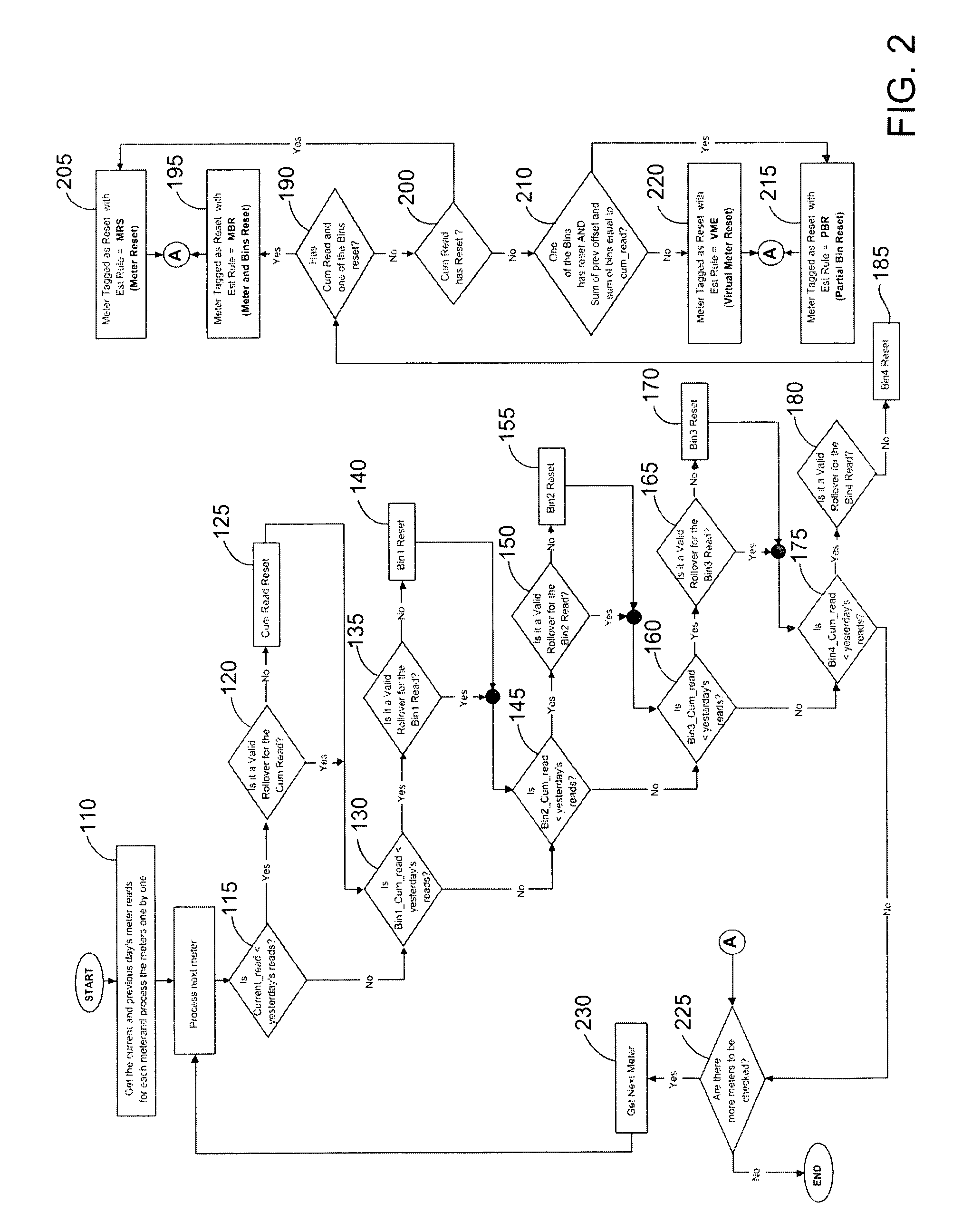 Method and system for validation, estimation and editing of daily meter read data
