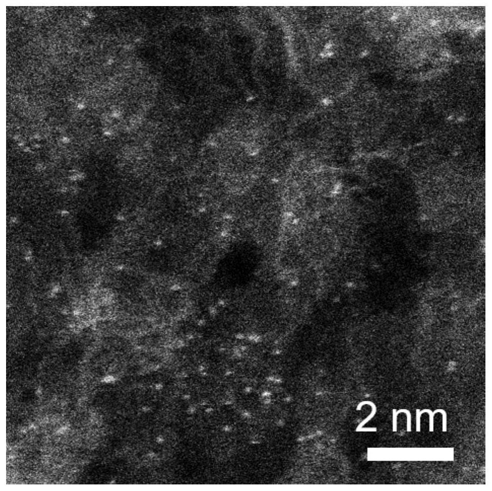 A preparation method of a cathode material with high adsorption and catalytic performance for a lithium-sulfur battery