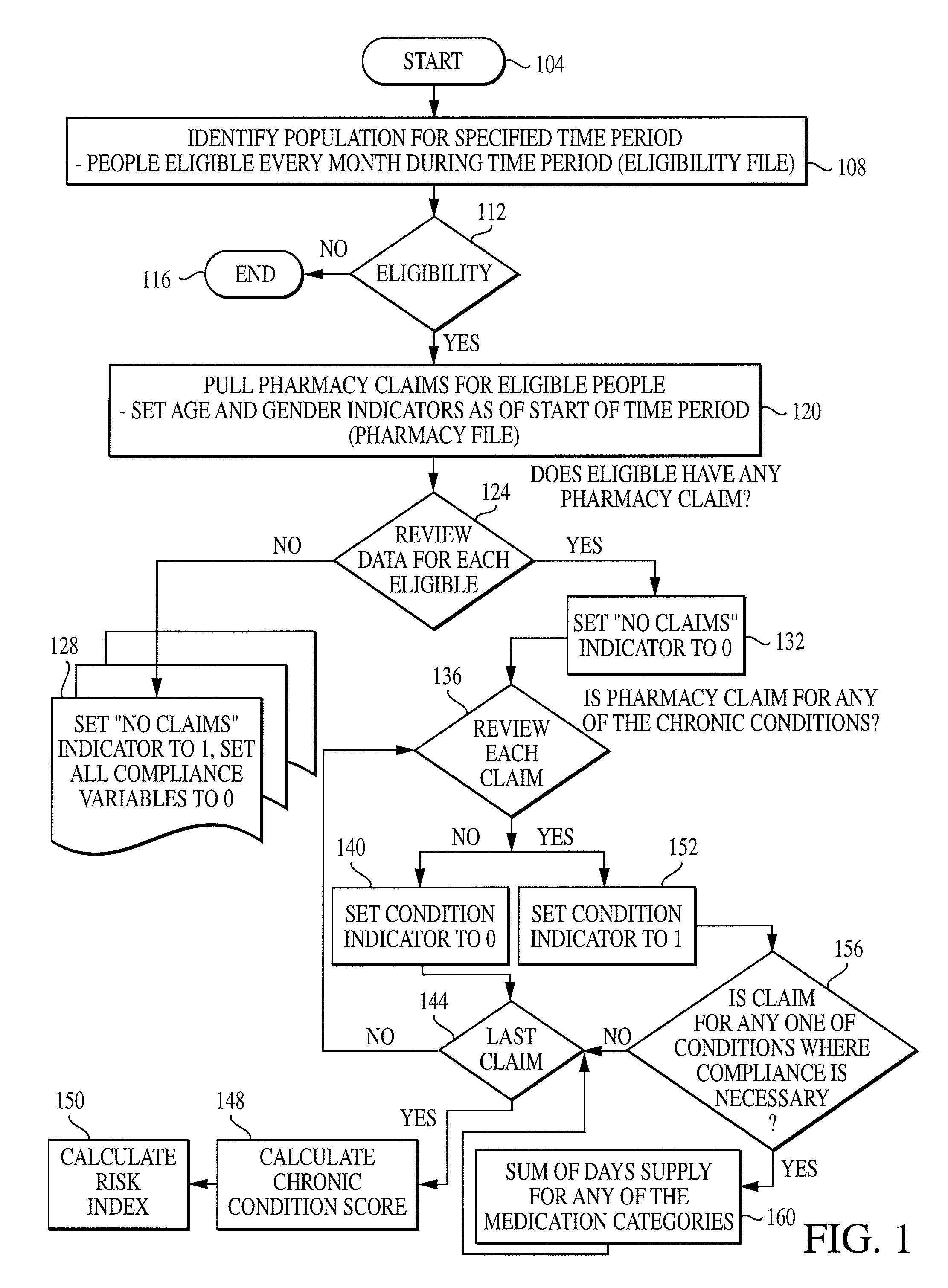 Computer system and method for generating healthcare risk indices using medication compliance information
