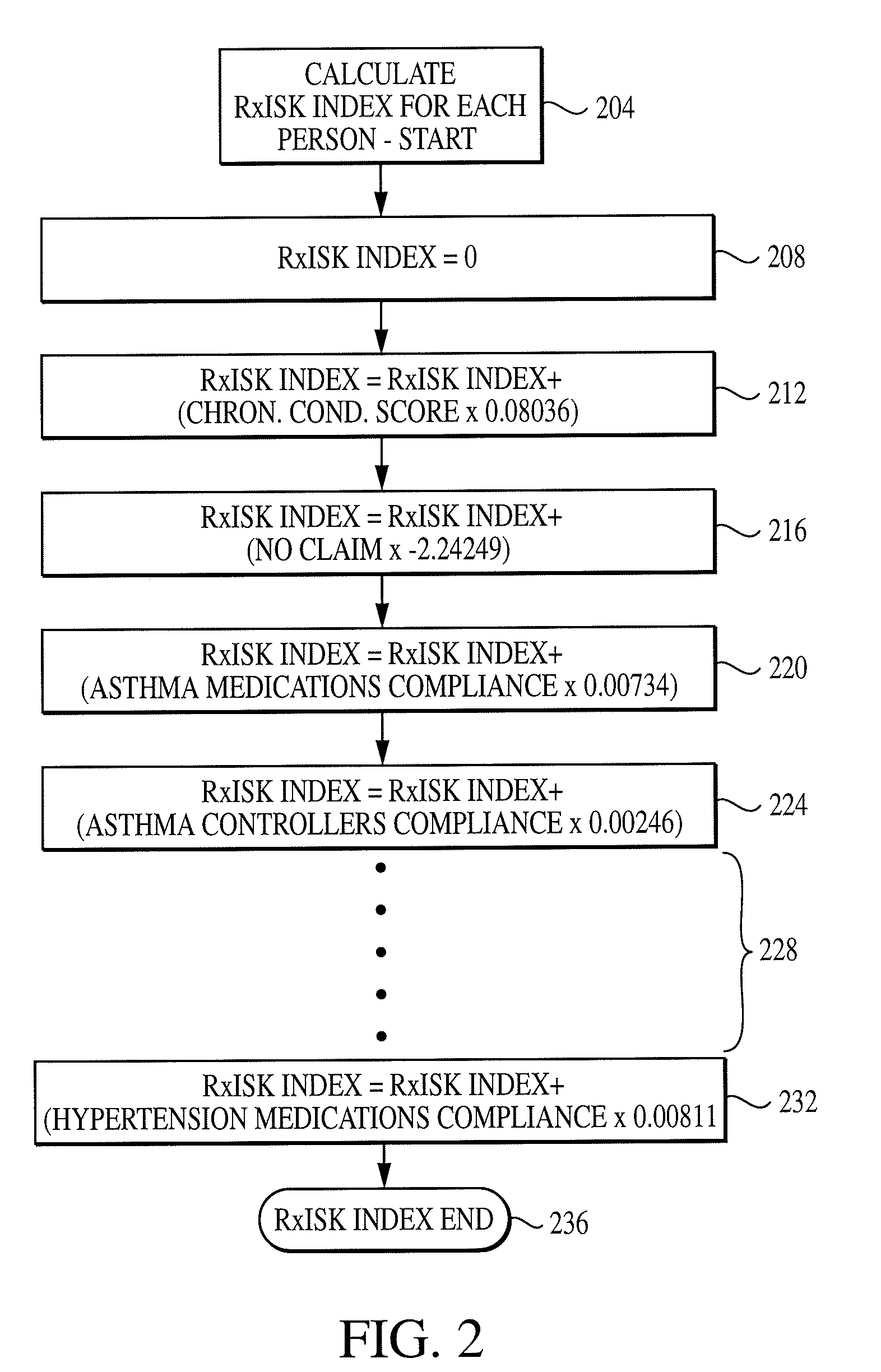 Computer system and method for generating healthcare risk indices using medication compliance information