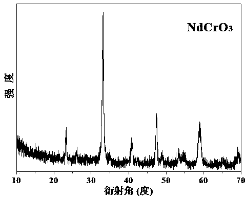 Method for preparing nano-structure of metal chromite series compound