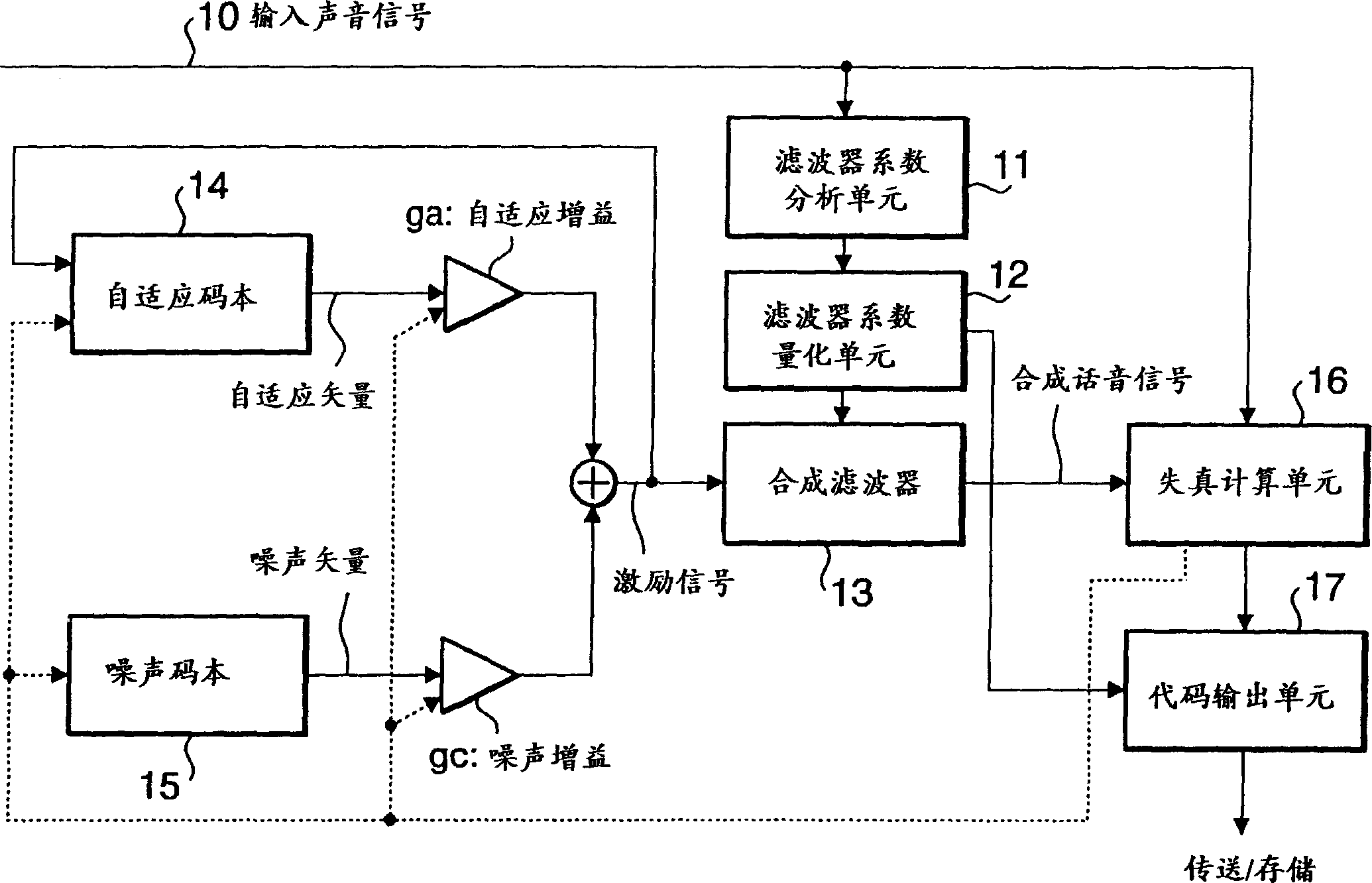 Excitation vector generator, speech coder and speech decoder