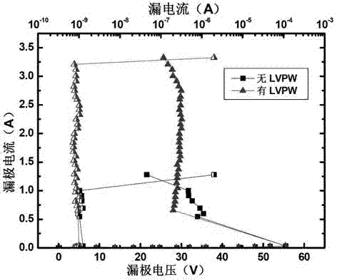 nLDMOS (Laterally Diffused Metal Oxide Semiconductor) device with ESD (electronic static discharge) protection function