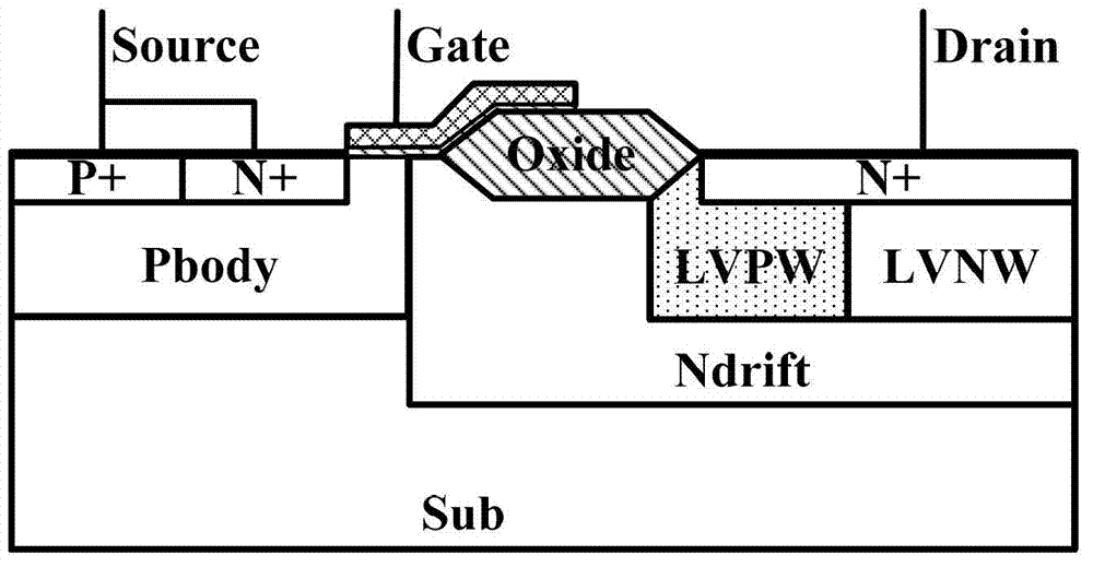 nLDMOS (Laterally Diffused Metal Oxide Semiconductor) device with ESD (electronic static discharge) protection function