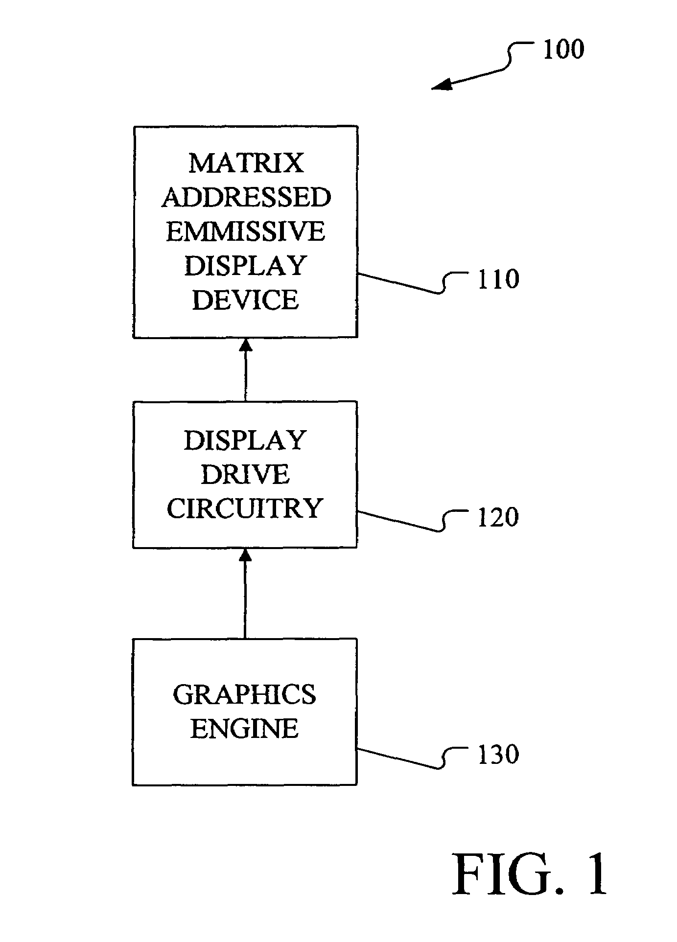 Method and apparatus for extending the life of matrix addressed emissive display devices