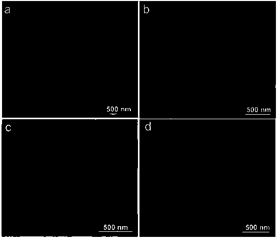 Ru/NPC-CoxO based hydrogen production catalyst and preparation method