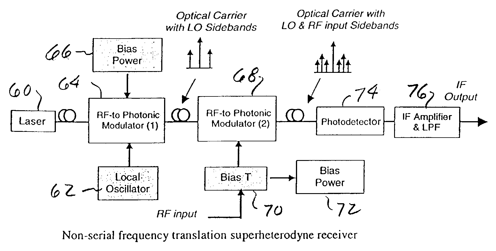 Superheterodyne photonic receiver using non-serial frequency translation